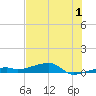 Cocoanut Key tide chart for Saturday, July 1, 2023