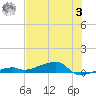 Cocoanut Key tide chart for Monday, July 3, 2023