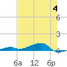Cocoanut Key tide chart for Tuesday, July 4, 2023