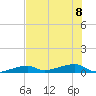 Cocoanut Key tide chart for Saturday, July 8, 2023
