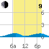 Cocoanut Key tide chart for Sunday, July 9, 2023