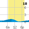 Cocoanut Key tide chart for Thursday, August 10, 2023