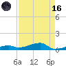 Cocoanut Key tide chart for Wednesday, August 16, 2023