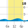 Cocoanut Key tide chart for Friday, August 18, 2023