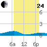 Cocoanut Key tide chart for Thursday, August 24, 2023