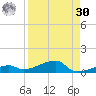 Cocoanut Key tide chart for Wednesday, August 30, 2023