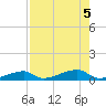 Cocoanut Key tide chart for Saturday, August 5, 2023