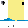 Cocoanut Key tide chart for Tuesday, August 8, 2023
