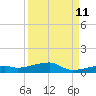 Cocoanut Key tide chart for Monday, September 11, 2023