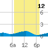 Cocoanut Key tide chart for Tuesday, September 12, 2023