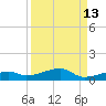 Cocoanut Key tide chart for Wednesday, September 13, 2023