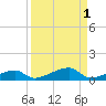 Cocoanut Key tide chart for Friday, September 1, 2023