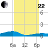 Cocoanut Key tide chart for Friday, September 22, 2023