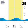 Cocoanut Key tide chart for Friday, September 29, 2023