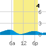 Cocoanut Key tide chart for Monday, September 4, 2023