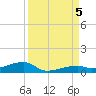 Cocoanut Key tide chart for Tuesday, September 5, 2023