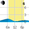 Cocoanut Key tide chart for Wednesday, September 6, 2023