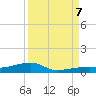 Cocoanut Key tide chart for Thursday, September 7, 2023