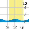 Cocoanut Key tide chart for Thursday, October 12, 2023