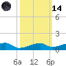 Cocoanut Key tide chart for Saturday, October 14, 2023