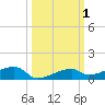 Cocoanut Key tide chart for Sunday, October 1, 2023