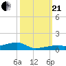 Cocoanut Key tide chart for Saturday, October 21, 2023