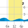 Cocoanut Key tide chart for Monday, October 2, 2023