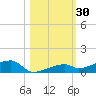 Cocoanut Key tide chart for Monday, October 30, 2023