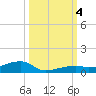 Cocoanut Key tide chart for Wednesday, October 4, 2023