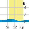 Cocoanut Key tide chart for Sunday, October 8, 2023