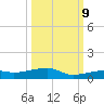 Cocoanut Key tide chart for Monday, October 9, 2023