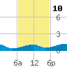Cocoanut Key tide chart for Friday, November 10, 2023