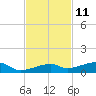 Cocoanut Key tide chart for Saturday, November 11, 2023