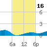Cocoanut Key tide chart for Thursday, November 16, 2023