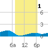 Cocoanut Key tide chart for Wednesday, November 1, 2023