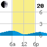 Cocoanut Key tide chart for Monday, November 20, 2023