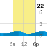 Cocoanut Key tide chart for Wednesday, November 22, 2023