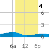 Cocoanut Key tide chart for Saturday, November 4, 2023