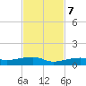 Cocoanut Key tide chart for Tuesday, November 7, 2023