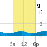Cocoanut Key tide chart for Thursday, November 9, 2023