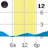 Cocoanut Key tide chart for Tuesday, December 12, 2023
