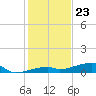 Cocoanut Key tide chart for Saturday, December 23, 2023