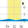 Cocoanut Key tide chart for Wednesday, December 6, 2023