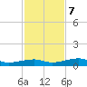 Cocoanut Key tide chart for Thursday, December 7, 2023