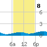 Cocoanut Key tide chart for Friday, December 8, 2023