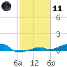 Cocoanut Key tide chart for Thursday, January 11, 2024