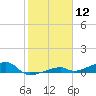 Cocoanut Key tide chart for Friday, January 12, 2024