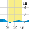 Cocoanut Key tide chart for Saturday, January 13, 2024