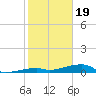 Cocoanut Key tide chart for Friday, January 19, 2024