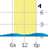 Cocoanut Key tide chart for Thursday, January 4, 2024